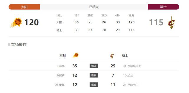 统艺